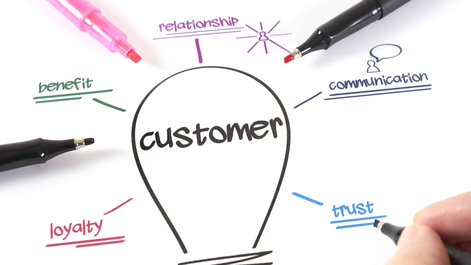stock image showing a light bulb with the word "customer" in the middle, surrounded by ways of connecting with customers